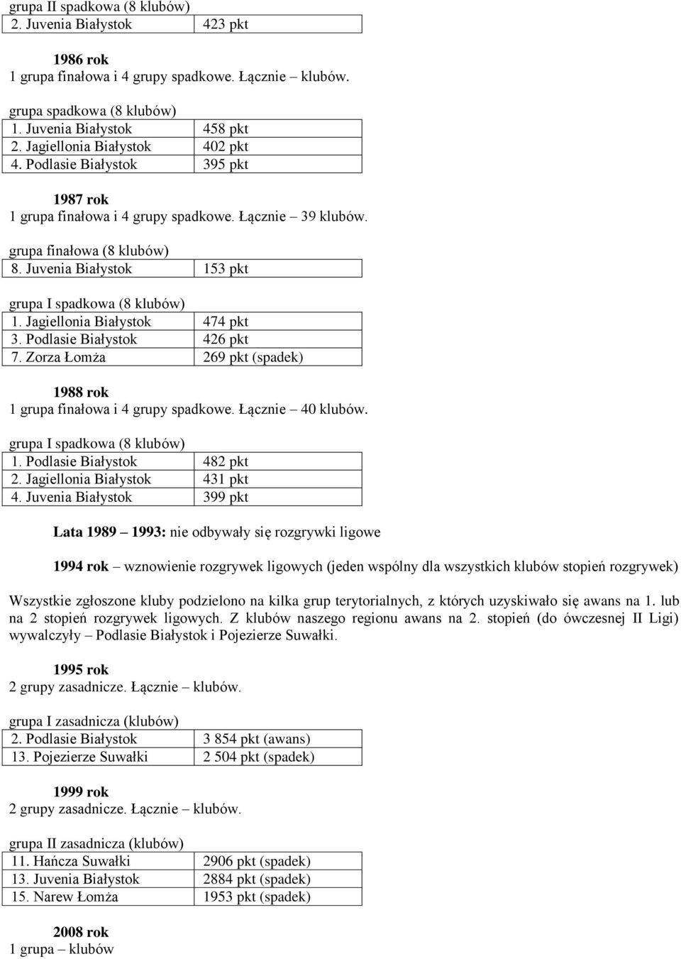 Zorza Łomża 269 (spadek) 1988 rok grupa I spadkowa (8 klubów) 1. 482 2. Jagiellonia Białystok 431 4.