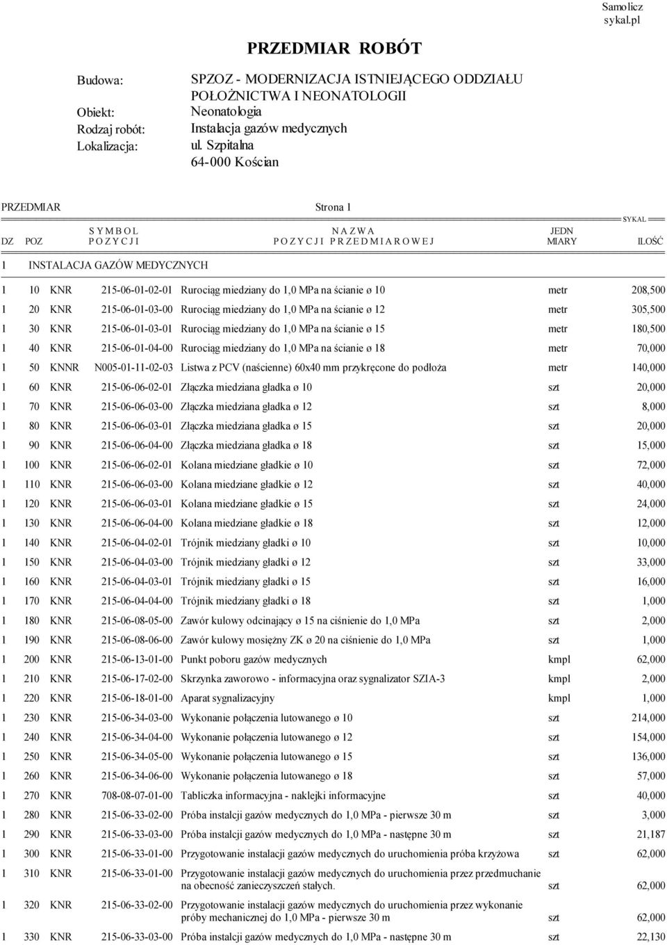 180,500 1 40 KNR 215-06-01-04-00 Rurociąg miedziany do 1,0 MPa na ścianie ø 18 metr 70,000 1 50 KNNR N005-01-11-02-03 Listwa z PCV (naścienne) 60x40 mm przykręcone do podłoża metr 140,000 1 60 KNR