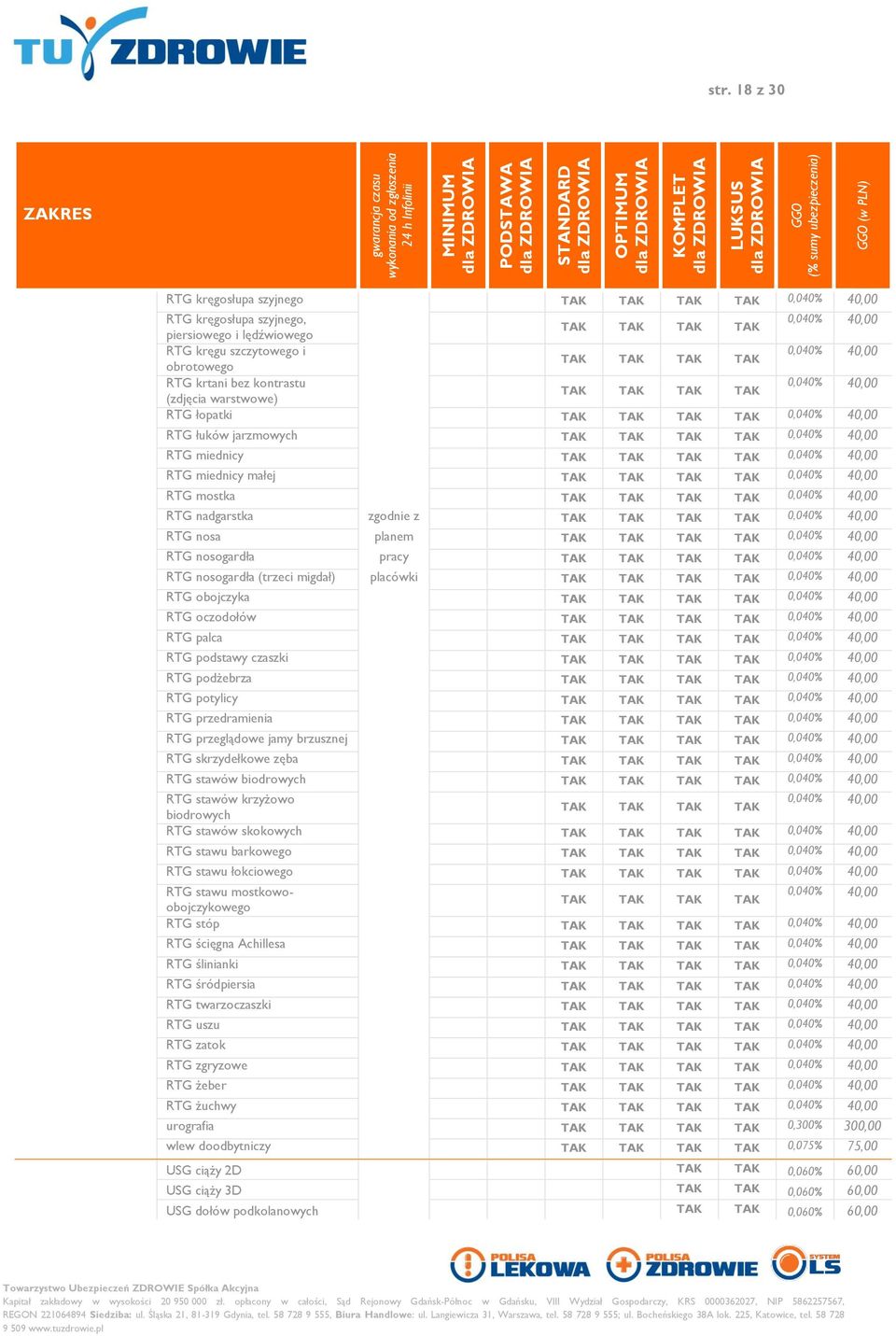 RTG nosa planem 0,040% 40,00 RTG nosogardła pracy 0,040% 40,00 RTG nosogardła (trzeci migdał) placówki 0,040% 40,00 RTG obojczyka 0,040% 40,00 RTG oczodołów 0,040% 40,00 RTG palca 0,040% 40,00 RTG