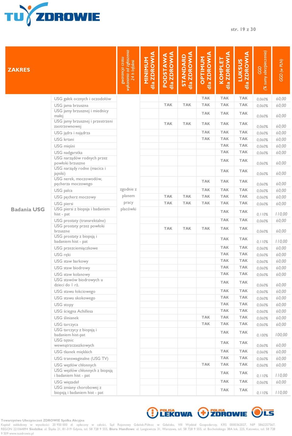 narządy rodne (macica i jajniki) 0,060% 60,00 USG nerek, moczowodów, pęcherza moczowego 0,060% 60,00 USG palca zgodnie z 0,060% 60,00 USG pęcherz moczowy planem 0,060% 60,00 USG piersi pracy 0,060%