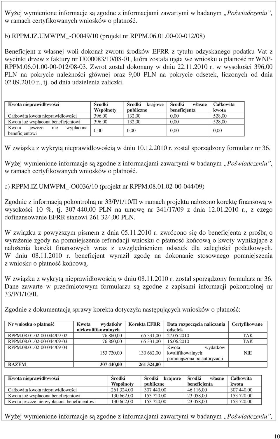 RPPM.06.01.00-00-012/08-03. Zwrot został dokonany w dniu 22.11.2010 r. w wysoko ci 396,00 PLN na pokrycie nale no ci głównej oraz 9,00 PLN na pokrycie odsetek, liczonych od dnia 02.09.2010 r., tj.