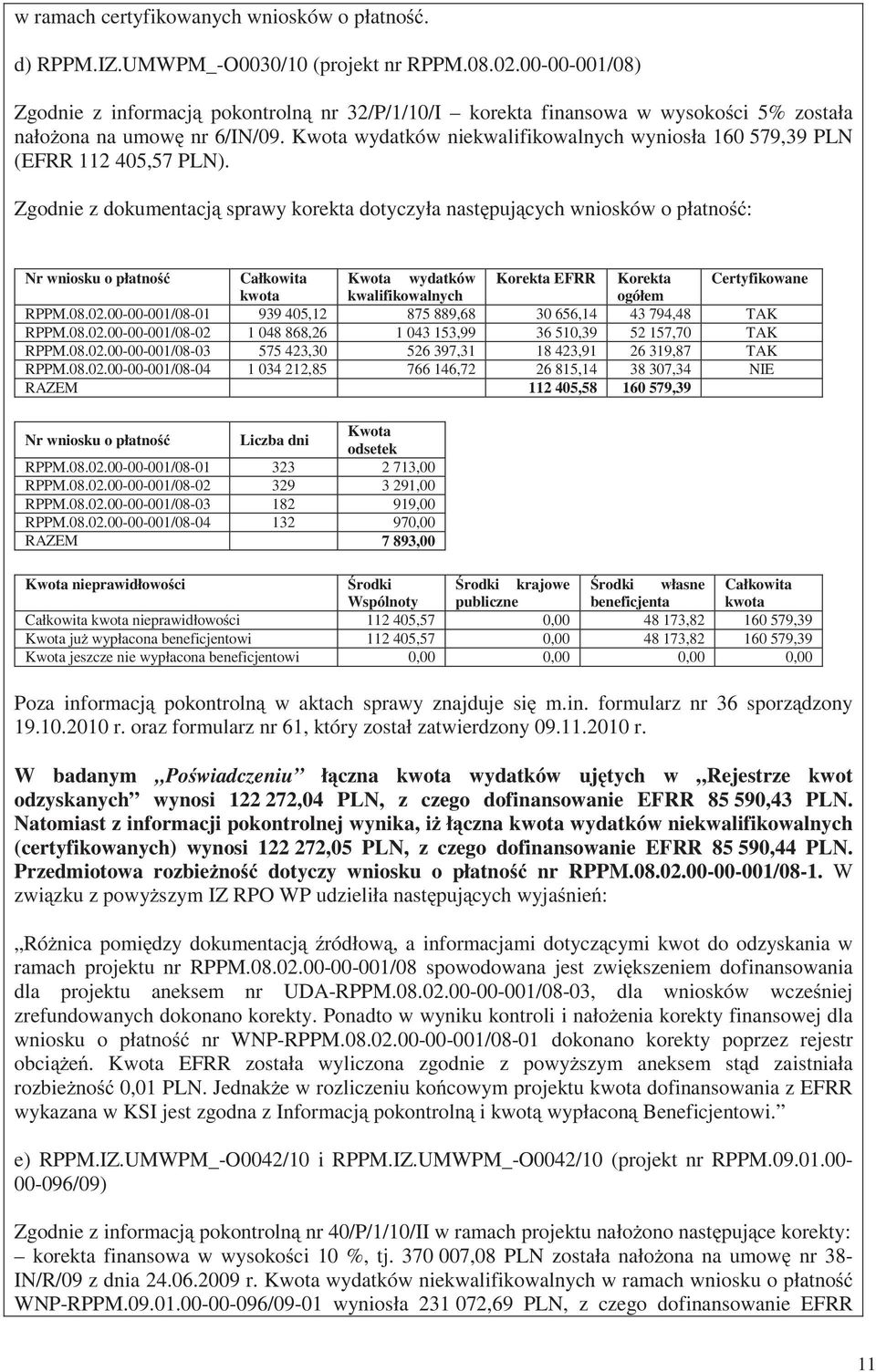 Kwota wydatków niekwalifikowalnych wyniosła 160 579,39 PLN (EFRR 112 405,57 PLN).