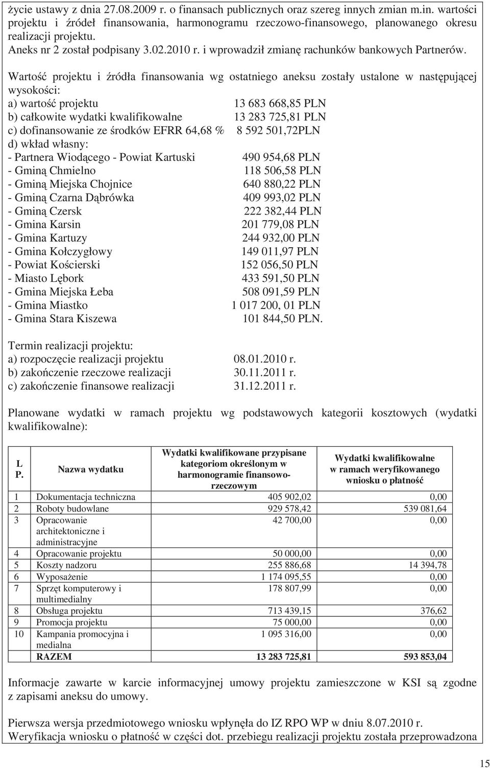 Warto projektu i ródła finansowania wg ostatniego aneksu zostały ustalone w nast puj cej wysoko ci: a) warto projektu 13 683 668,85 PLN b) całkowite wydatki kwalifikowalne 13 283 725,81 PLN c)