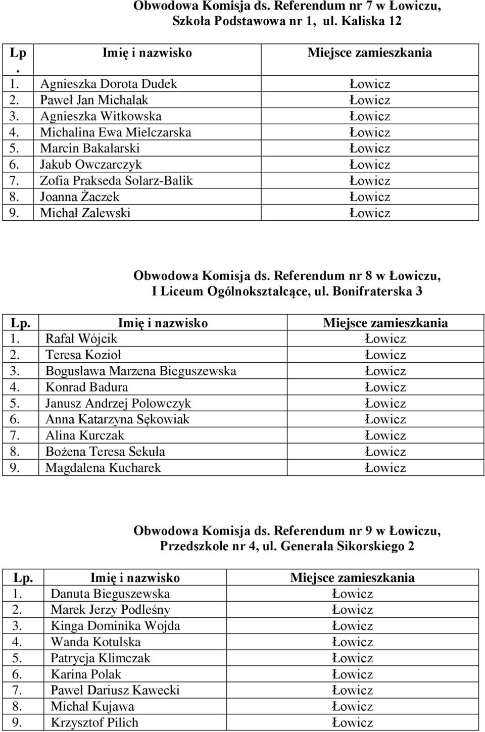 Michał Zalewski Łowicz Obwodowa Komisja ds. Referendum nr 8 w Łowiczu, I Liceum Ogólnokształcące, ul. Bonifraterska 3 1. Rafał Wójcik Łowicz 2. Teresa Kozioł Łowicz 3.