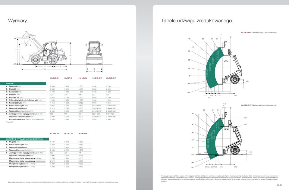 67 = 1500 kg 500 WYMIARY A Wysokość mm 2 450 2 480 2 680 2 590 2 750 B Długość mm 5 080 5 410 5 800 5 890 6 040 C Szerokość mm 1 720 1 780 1 970 1 780 1 920 D Prześwit mm 300 330 390 330 350 E