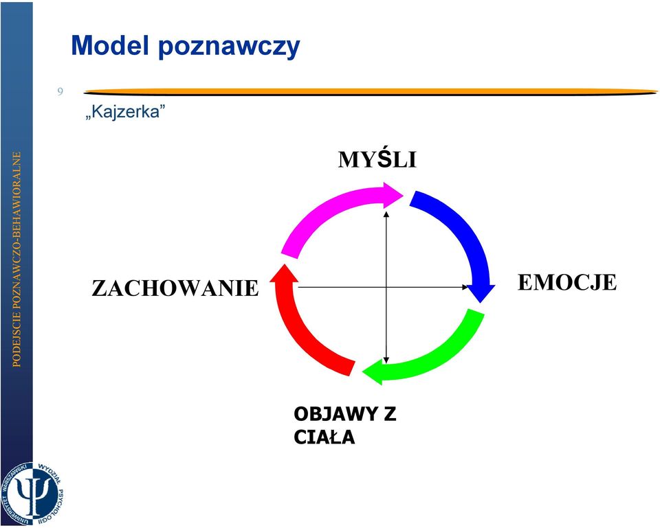 ZACHOWANIE