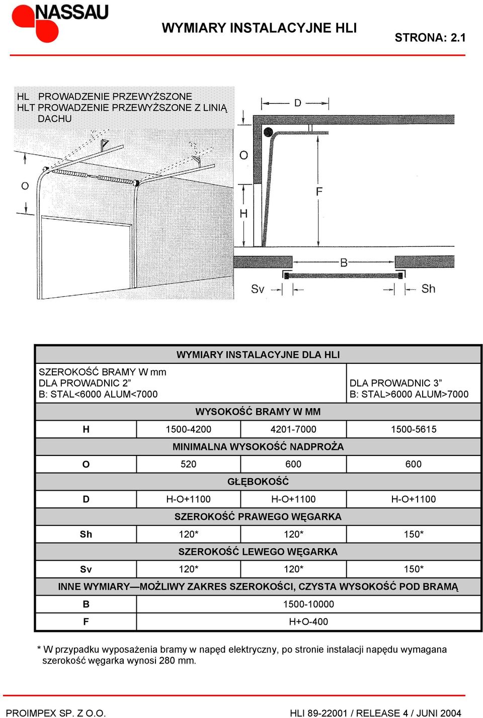 WYSOKOŚĆ BRAMY W MM DLA PROWADNIC 3 B: STAL>6000 ALUM>7000 H 1500-4200 4201-7000 1500-5615 MINIMALNA WYSOKOŚĆ NADPROŻA O 520 600 600 GŁĘBOKOŚĆ D H-O+1100 H-O+1100