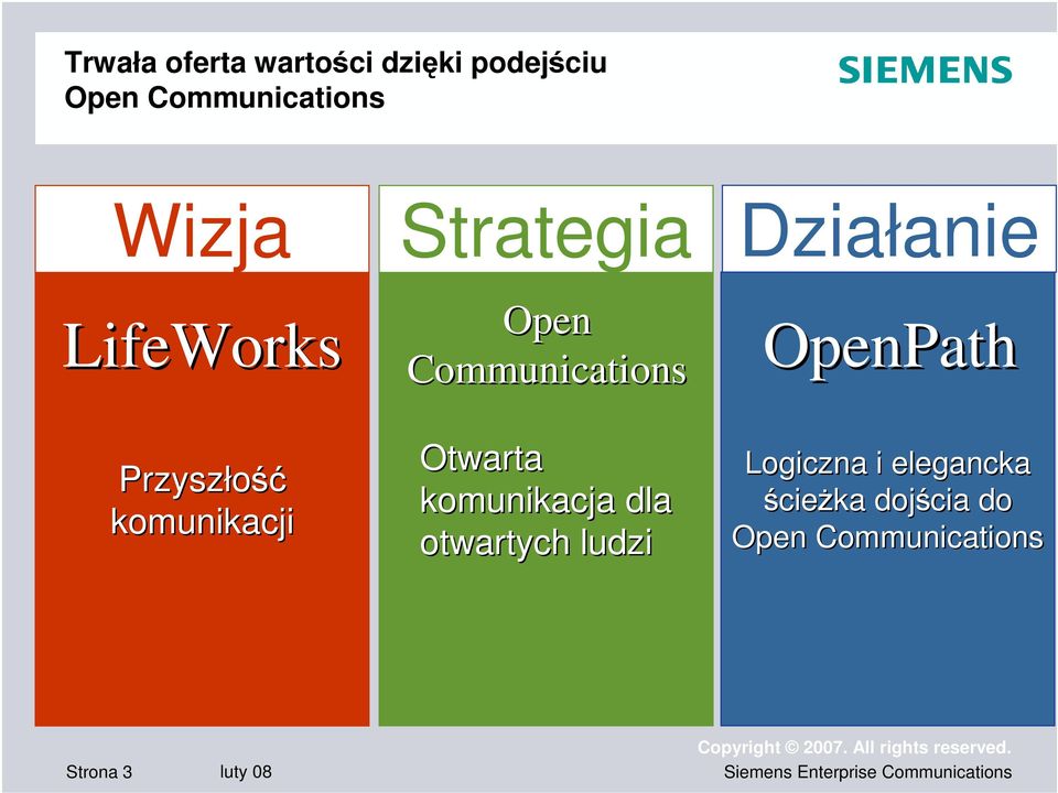 Otwarta komunikacja dla otwartych ludzi Działanie OpenPath