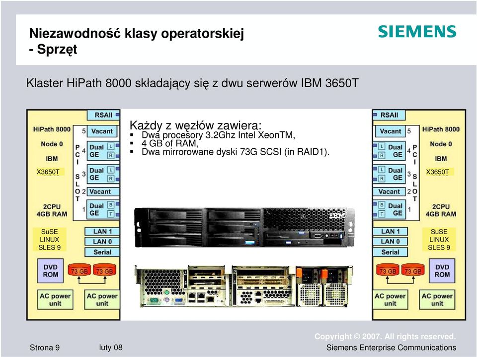 2Ghz Intel XeonTM, 4 GB of RAM, Dwa mirrorowane dyski 73G SCSI (in