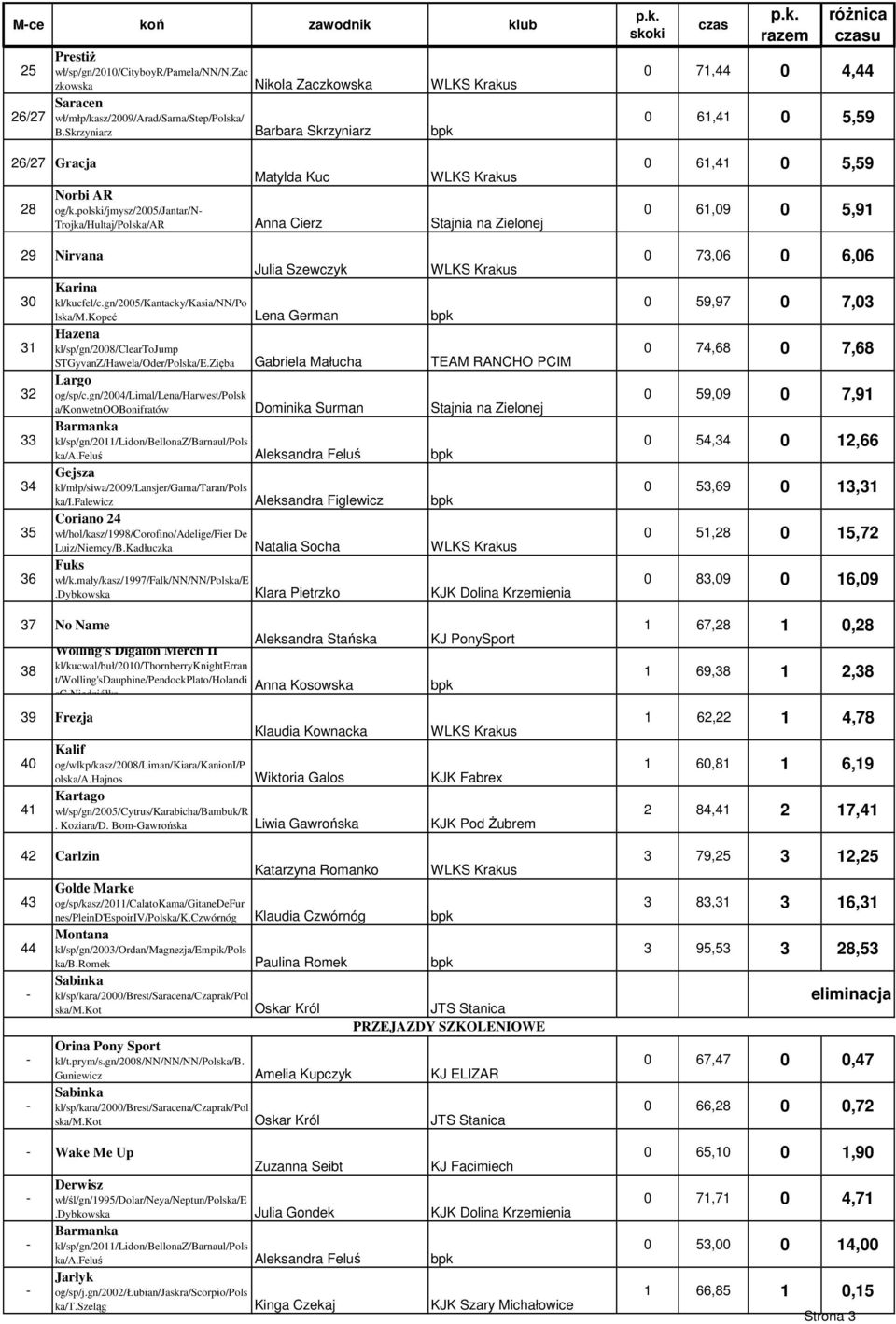 polski/jmysz/2005/jantar/n Trojka/Hultaj/Polska/AR Anna Cierz Stajnia na Zielonej 29 Nirvana Julia Szewczyk Karina 30 kl/kucfel/c.gn/2005/kantacky/kasia/nn/po lska/m.