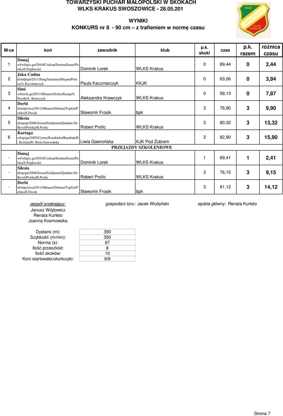 Krawczyk Aleksandra Krawczyk Derbi kl/młp/siwa/20/minaret/debata/topgn/p olska/s.frosik Sławomir Frosik bpk Silesia kl/sp/gn/2006/szron/sisiqueen/quidam De Revel/Polska/R.