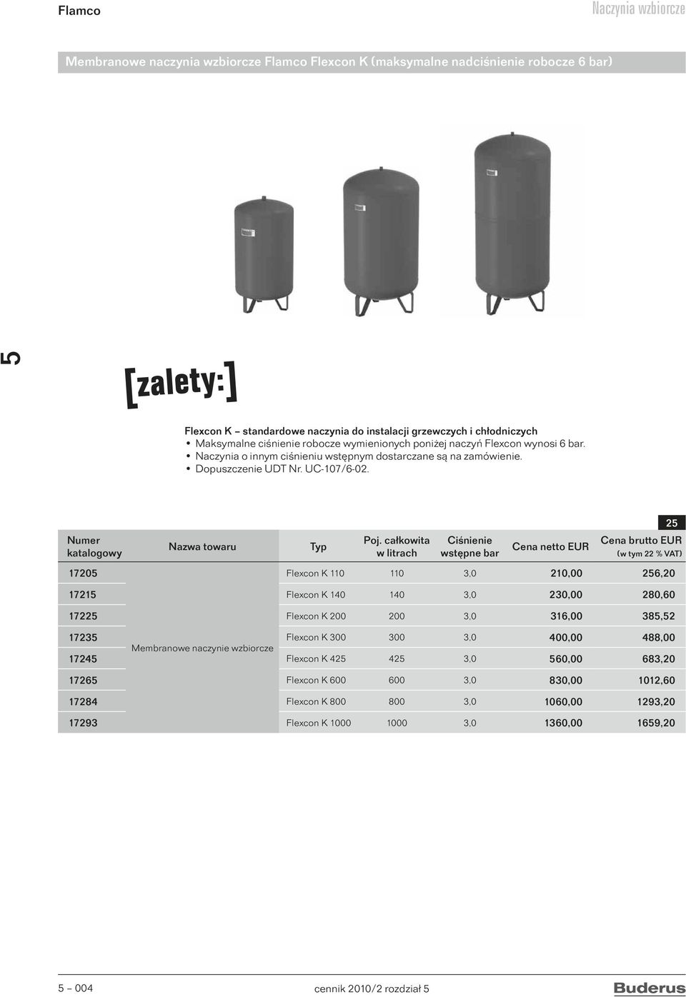 całkowita w litrach Ciśnienie wstępne bar Cena netto EUR 2 Cena brutto EUR (w tym 22 % VAT) Flexcon K 110 110 3,0 210,00 26,20 1721 Flexcon K 140 140 3,0 230,00 280,60 1722 Flexcon K 200 200 3,0 3,00