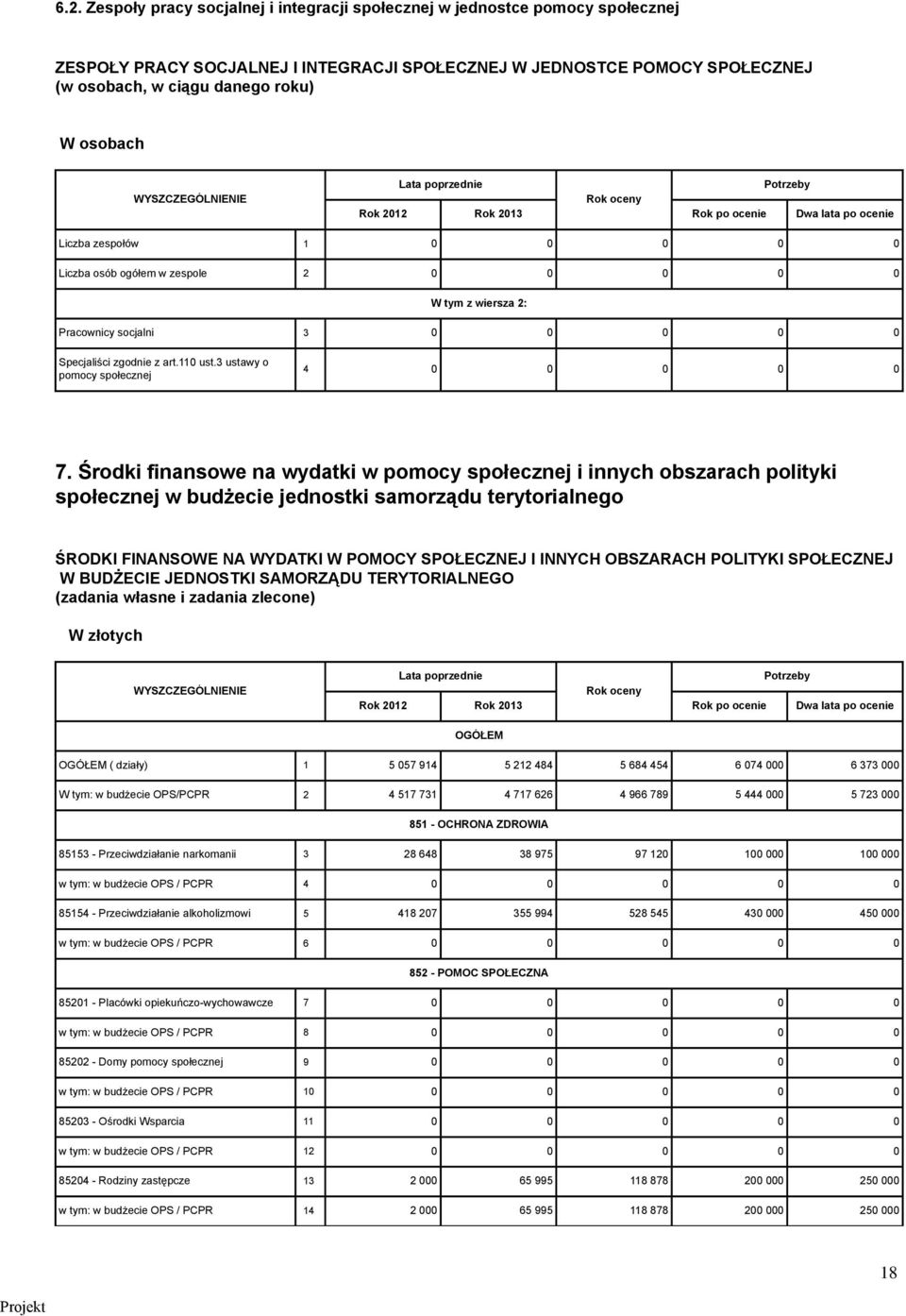 zgodnie z art.110 ust.3 ustawy o pomocy społecznej 4 0 0 0 0 0 7.