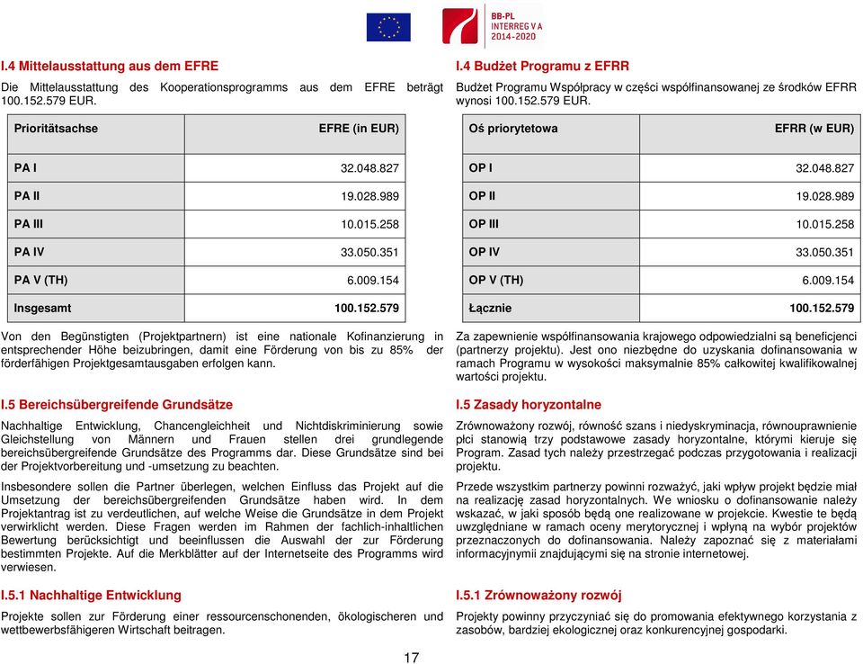 827 PA II 19.028.989 PA III 10.015.258 PA IV 33.050.351 PA V (TH) 6.009.154 Insgesamt 100.152.