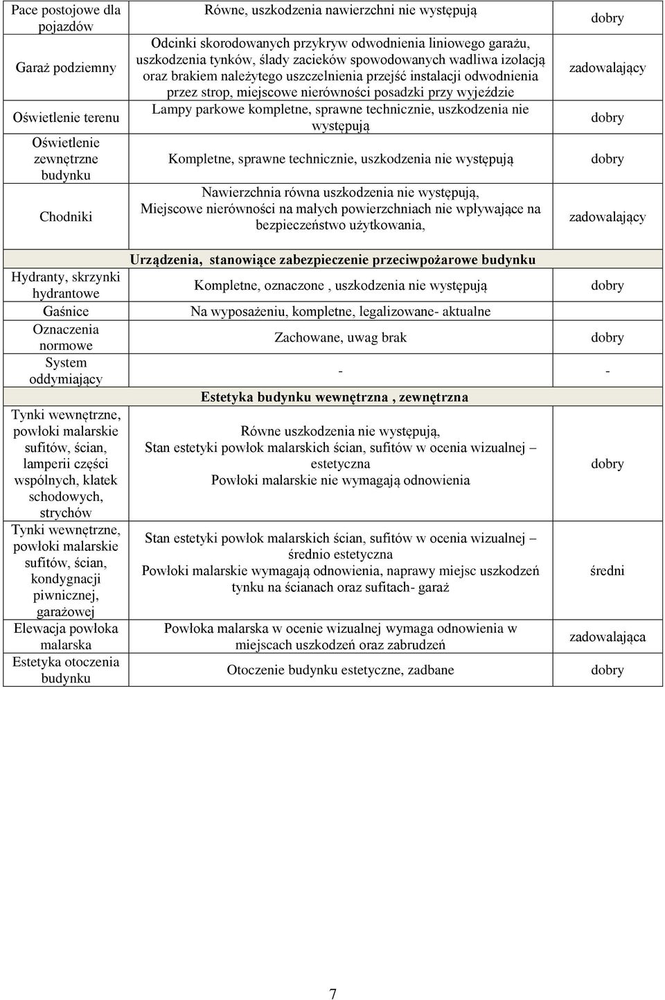 przy wyjeździe Lampy parkowe kompletne, sprawne technicznie, uszkodzenia nie występują Kompletne, sprawne technicznie, uszkodzenia nie występują Nawierzchnia równa uszkodzenia nie występują,