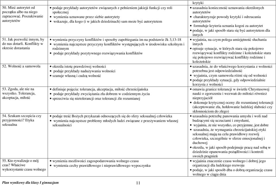 dziedzinach) sam może być autorytetem wymienia przyczyny konfliktów i sposoby zapobiegania im na podstawie Jk 3,13-18 wymienia najczęstsze przyczyny konfliktów występujących w środowisku szkolnym i