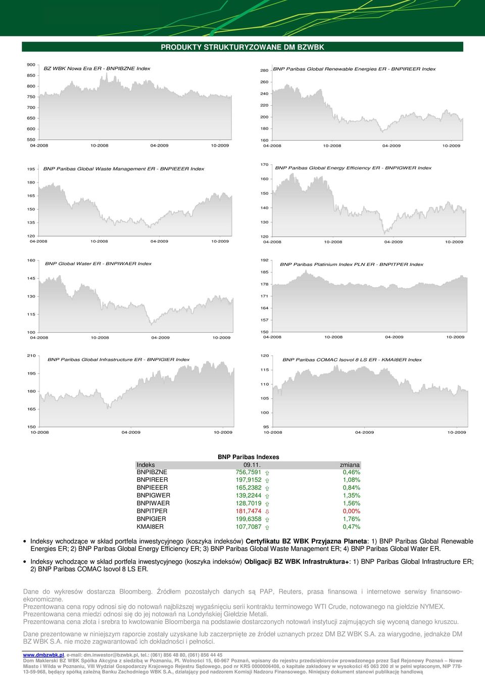 BNPITPER Index 185 145 178 130 171 164 115 157 100 210 BNP Paribas Global Infrastructure ER - BNPIGIER Index BNP Paribas COMAC Isovol 8 LS ER - KMAI8ER Index 195 115 110 105 165 100 10-2008 04-2009