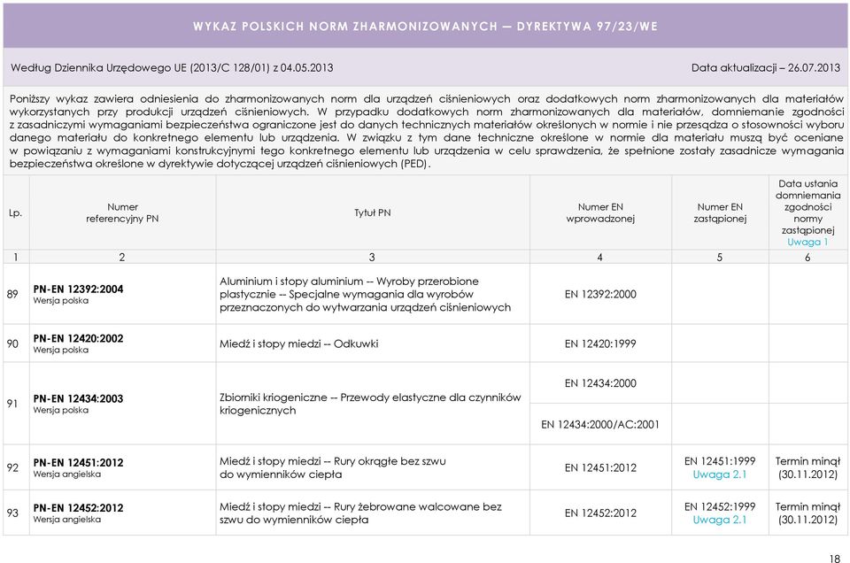 przeznaczonych do wytwarzania urządzeń ciśnieniowych EN 12392:2000 90 PN-EN 12420:2002 Miedź i stopy miedzi -- Odkuwki EN 12420:1999 91 PN-EN 12434:2003 Zbiorniki kriogeniczne -- Przewody