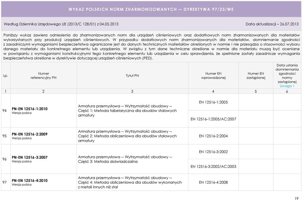 stalowych armatury EN 12516-1:2005 EN 12516-1:2005/AC:2007 95 PN-EN 12516-2:2009 Armatura przemysłowa -- Wytrzymałość obudowy -- Część 2: Metoda obliczeniowa dla obudów stalowych