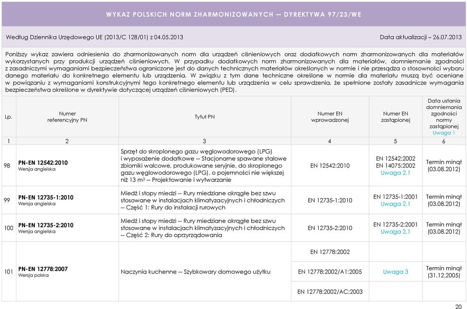 zbiorniki walcowe, produkowane seryjnie, do skroplonego gazu węglowodorowego (LPG), o pojemności nie większej niż 13 m 3 -- Projektowanie i wytwarzanie EN 12542:2010 EN 12542:2002 EN 14075:2002 (03.