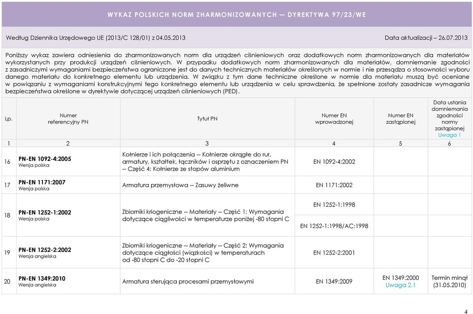 oznaczeniem PN -- Część 4: Kołnierze ze stopów aluminium EN 1092-4:2002 17 PN-EN 1171:2007 Armatura przemysłowa -- Zasuwy żeliwne EN 1171:2002 18 PN-EN 1252-1:2002 Zbiorniki kriogeniczne -- Materiały