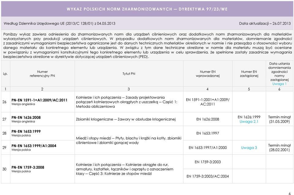 uszczelką -- Część 1: Metoda obliczeniowa EN 1591-1:2001+A1:2009/ AC:2011 27 PN-EN 1626:2008 Zbiorniki kriogeniczne -- Zawory w obsłudze kriogenicznej EN 1626:2008 EN 1626:1999 (31.05.