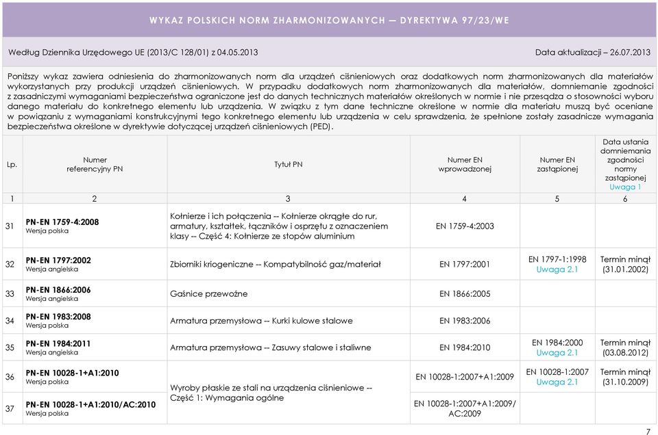 oznaczeniem klasy -- Część 4: Kołnierze ze stopów aluminium EN 1759-4:2003 32 PN-EN 1797:2002 Zbiorniki kriogeniczne -- Kompatybilność gaz/materiał EN 1797:2001 