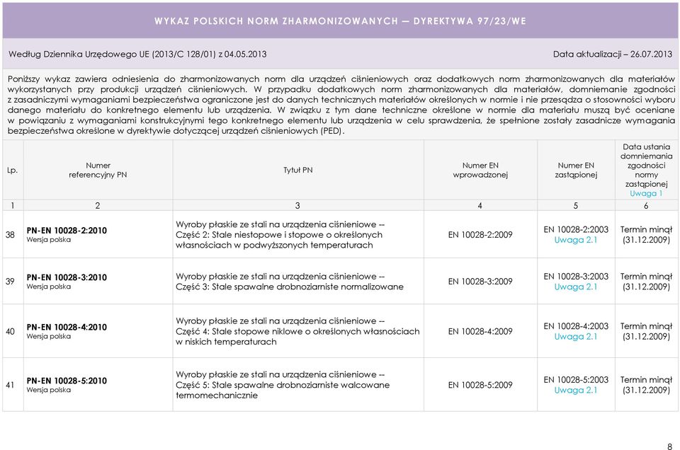 własnościach w podwyższonych temperaturach EN 10028-2:2009 EN 10028-2:2003 (31.12.