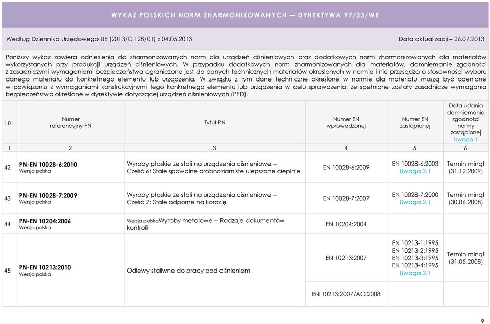 drobnoziarniste ulepszone cieplnie EN 10028-6:2009 EN 10028-6:2003 (31.12.