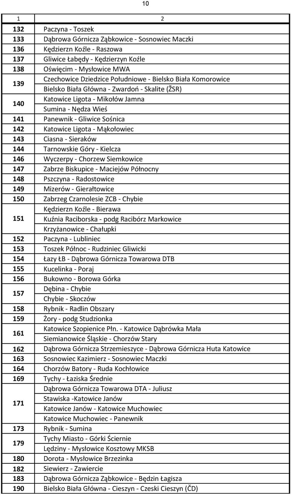 Ciasna - Sieraków 144 Tarnowskie Góry - Kielcza 146 Wyczerpy - Chorzew Siemkowice 147 Zabrze Biskupice - Maciejów Północny 148 Pszczyna - Radostowice 149 Mizerów - Gierałtowice 150 Zabrzeg