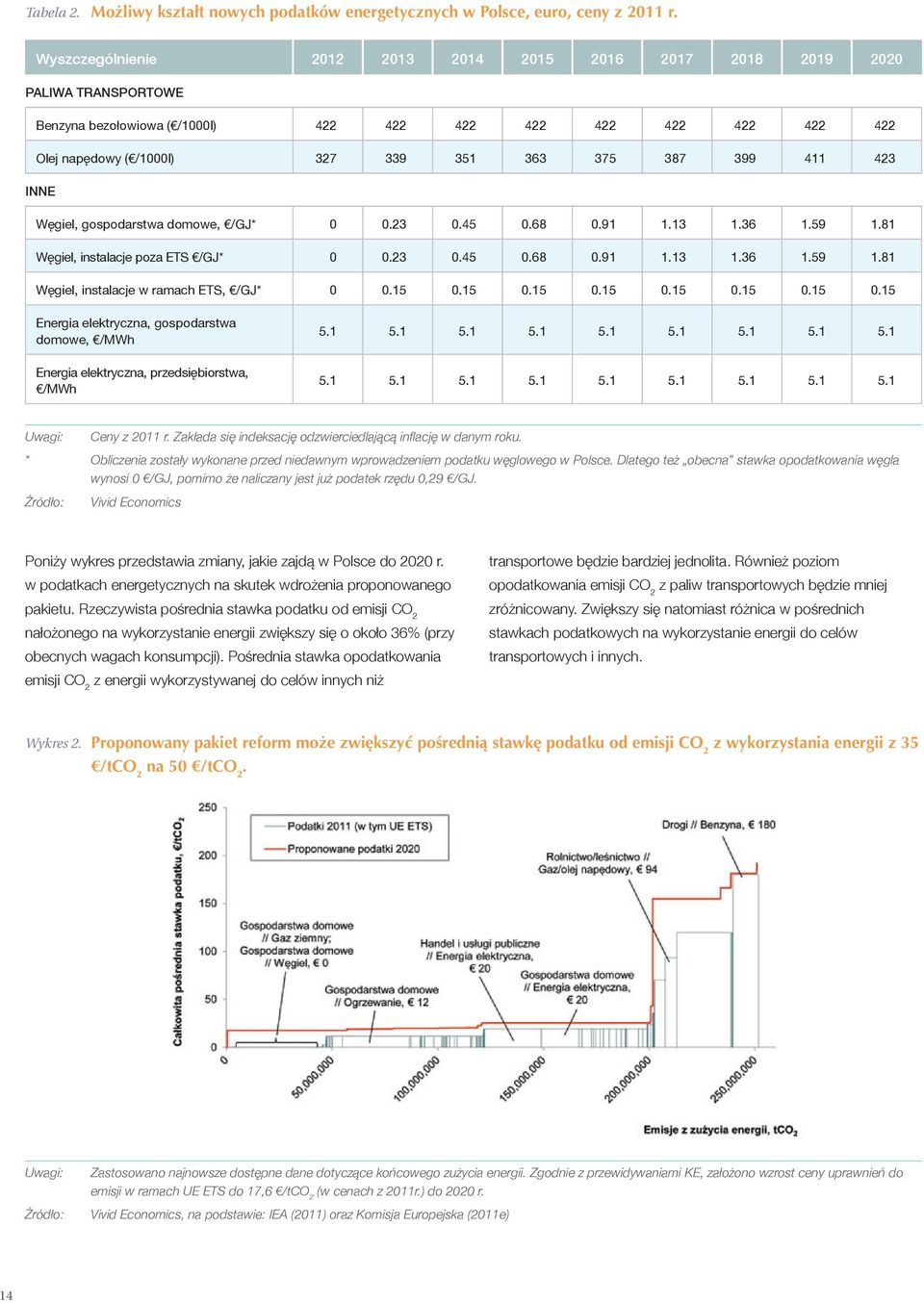 411 423 INNE Węgiel, gospodarstwa domowe, /GJ* 0 0.23 0.45 0.68 0.91 1.13 1.36 1.59 1.81 Węgiel, instalacje poza ETS /GJ* 0 0.23 0.45 0.68 0.91 1.13 1.36 1.59 1.81 Węgiel, instalacje w ramach ETS, /GJ* 0 0.