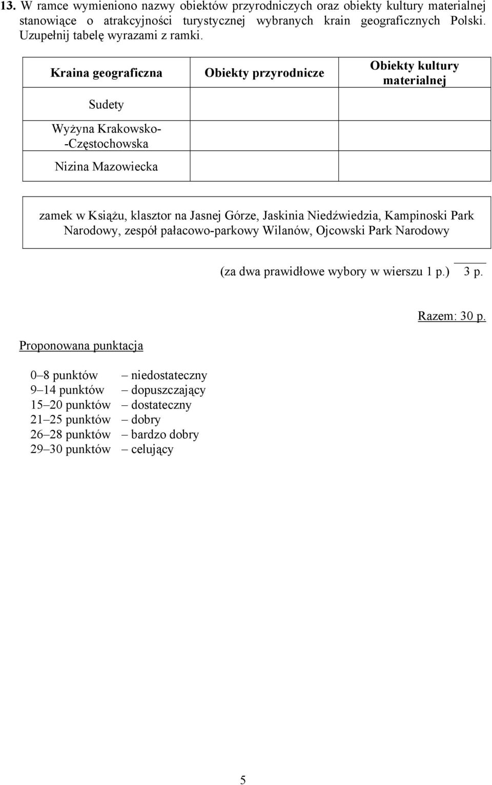 Kraina geograficzna Sudety Wyżyna Krakowsko- -Częstochowska Nizina Mazowiecka Obiekty przyrodnicze Obiekty kultury materialnej zamek w Książu, klasztor na Jasnej Górze,