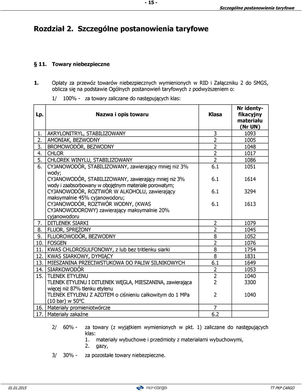 następujących klas: Lp. Nazwa i opis towaru Klasa Nr identyfikacyjny materiału (Nr UN) 1. AKRYLONITRYL, STABILIZOWANY 3 1093 2. AMONIAK, BEZWODNY 2 1005 3. BROMOWODÓR, BEZWODNY 2 1048 4.