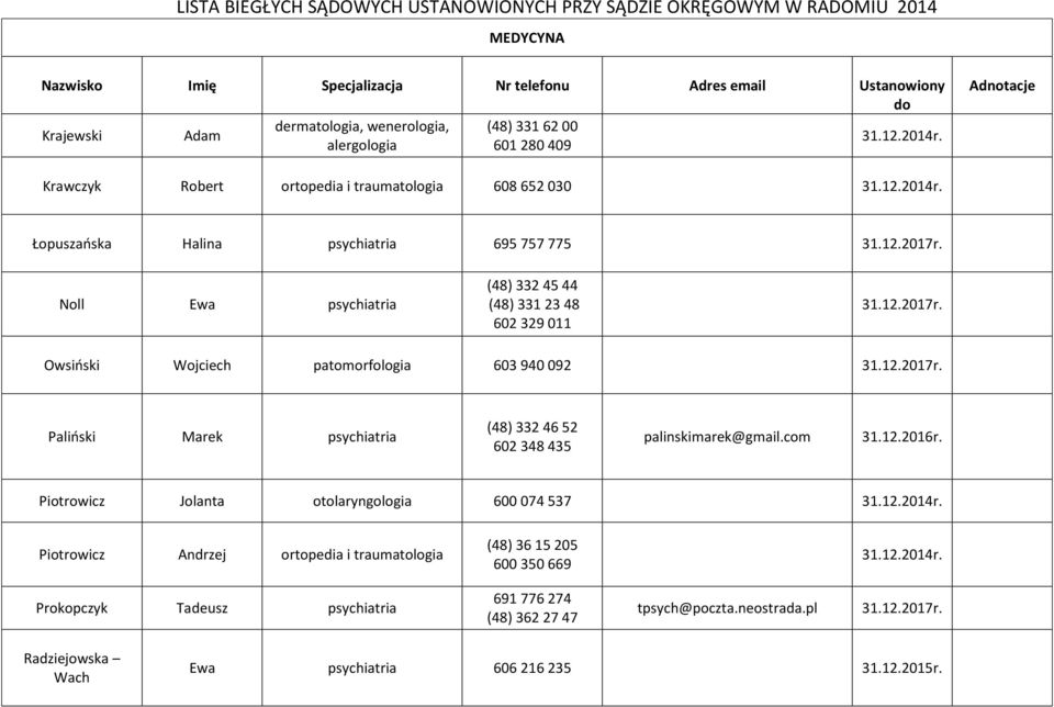 com 31.12.2016r. Piotrowicz Jolanta otolaryngologia 600 074 537 31.12.2014r. Piotrowicz Andrzej ortopedia i traumatologia (48) 36 15 205 600 350 669 31.12.2014r. Prokopczyk Tadeusz psychiatria 691 776 274 (48) 362 27 47 tpsych@poczta.