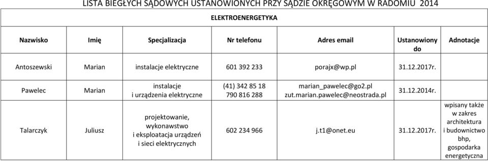 urządzeo i sieci elektrycznych (41) 342 85 18 790 816 288 marian_pawelec@go2.pl zut.marian.pawelec@neostrada.