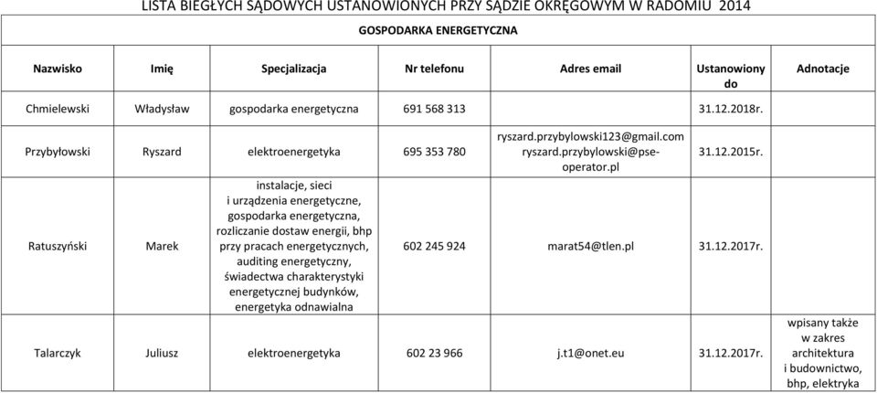 energii, bhp przy pracach energetycznych, auditing energetyczny, świadectwa charakterystyki energetycznej budynków, energetyka odnawialna ryszard.