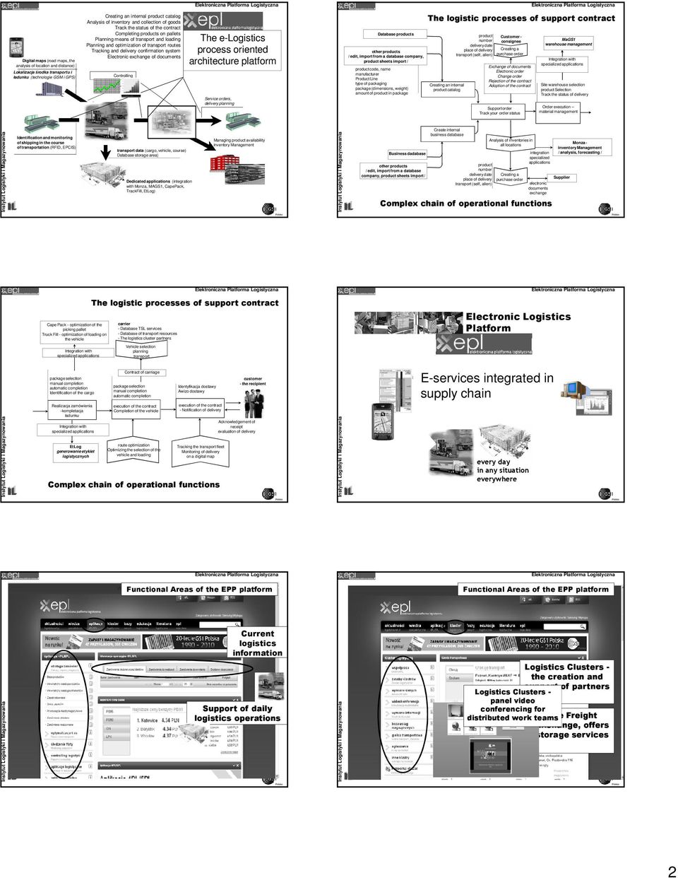 Electronic exchange of documents Controlling The e-logistics process oriented architecture platform Service orders, delivery planning Database s other s / edit, import from a database company, sheets