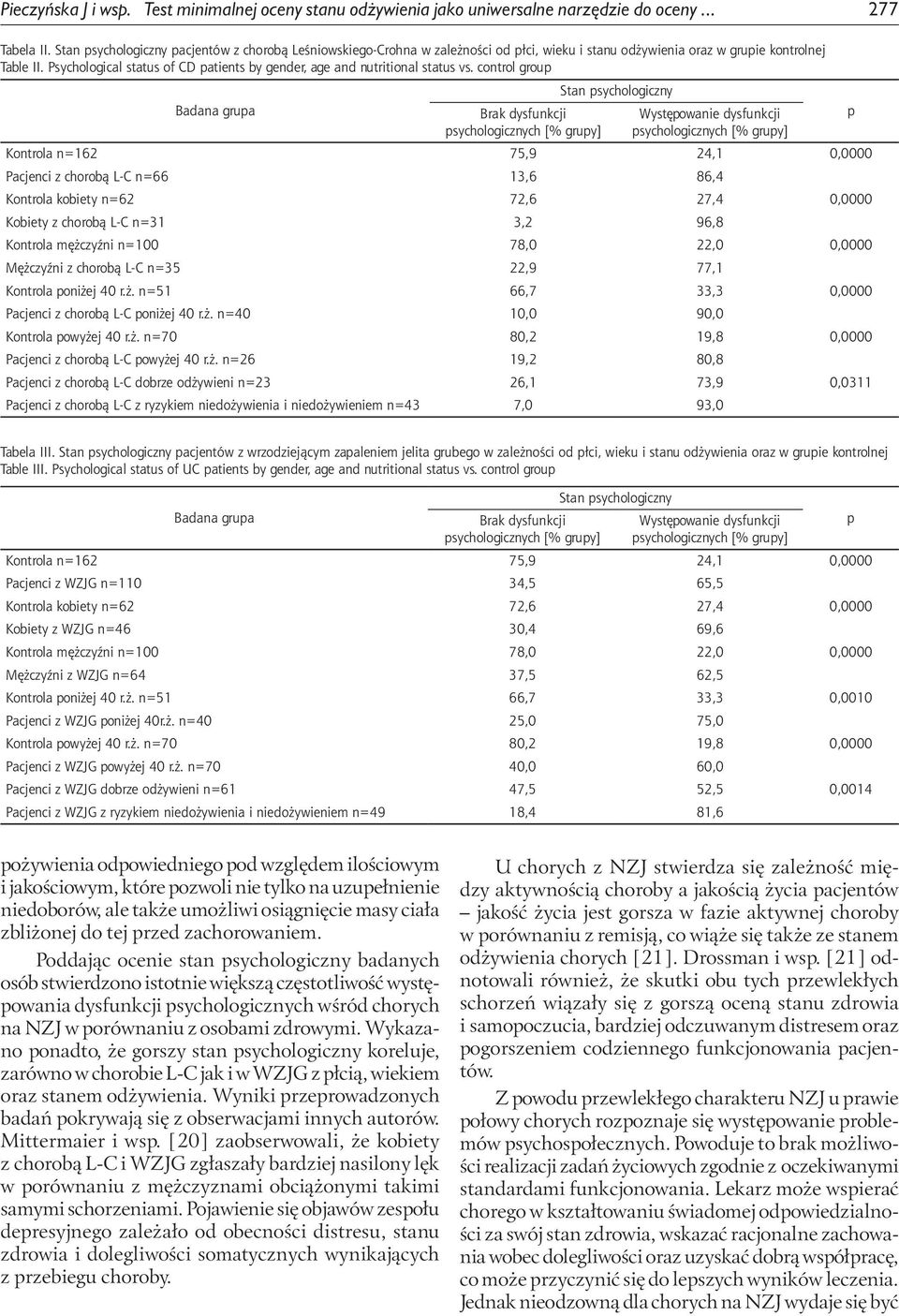 Psychological status of CD patients by gender, age and nutritional status vs.