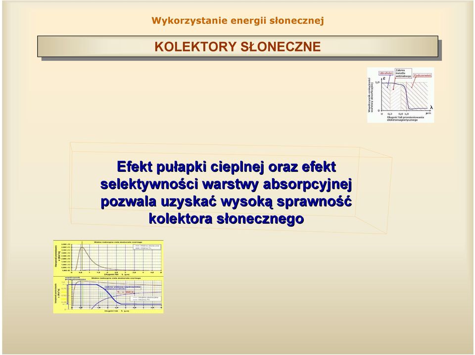 absorpcyjnej pozwala uzyskać