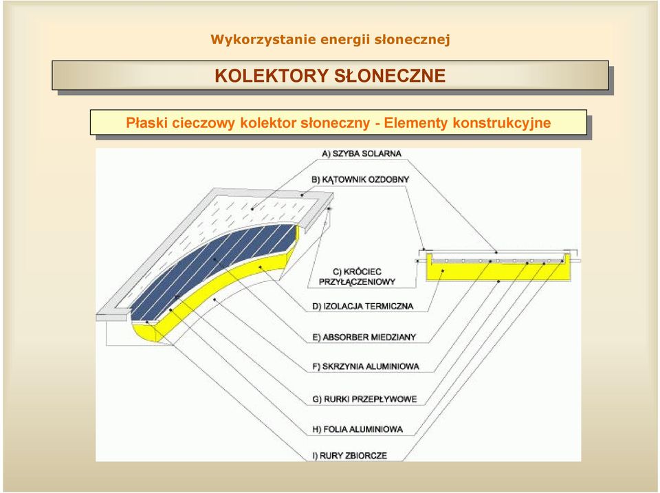 słoneczny słoneczny Elementy