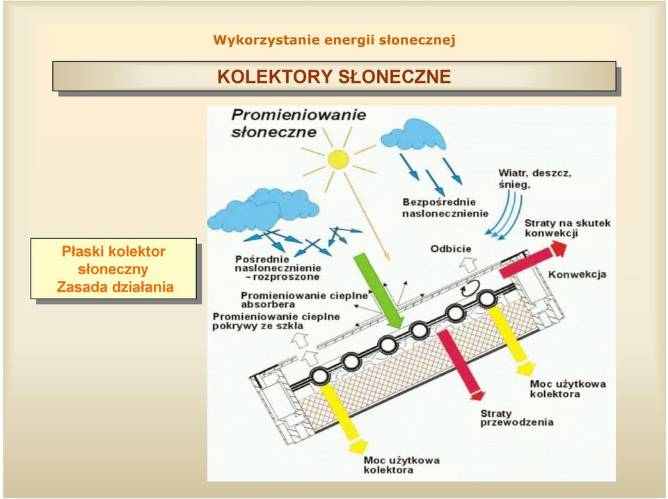 słoneczny słoneczny