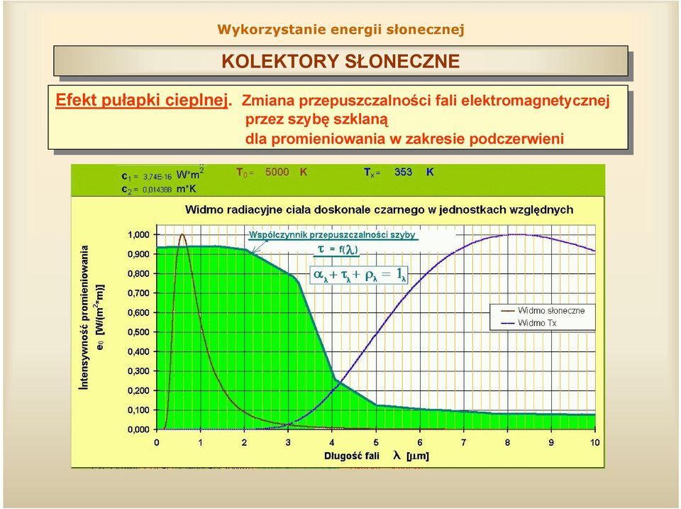 fali elektromagnetycznej przez przez szybę szybę szklaną