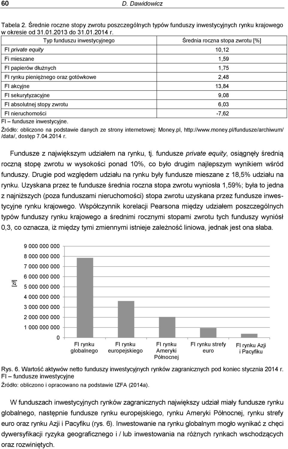 sekurytyzacyjne 9,08 FI absolutnej stopy zwrotu 6,03 FI nieruchomości -7,62 FI fundusze inwestycyjne. Źródło: obliczono na podstawie danych ze strony internetowej: Money.pl, http://www.money.