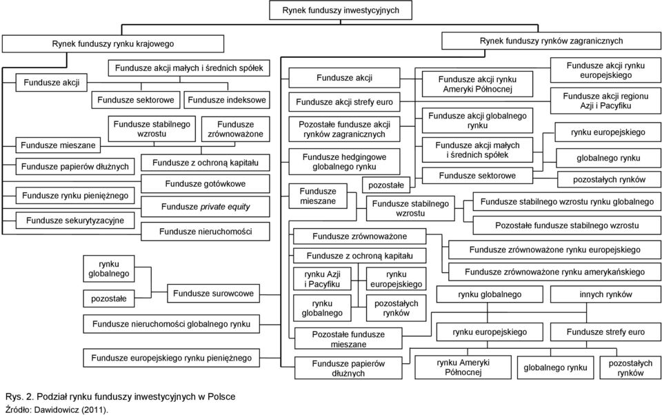equity Fundusze nieruchomości Fundusze surowcowe Fundusze nieruchomości globalnego rynku Fundusze europejskiego rynku pieniężnego Fundusze akcji Fundusze akcji strefy euro Pozostałe fundusze akcji