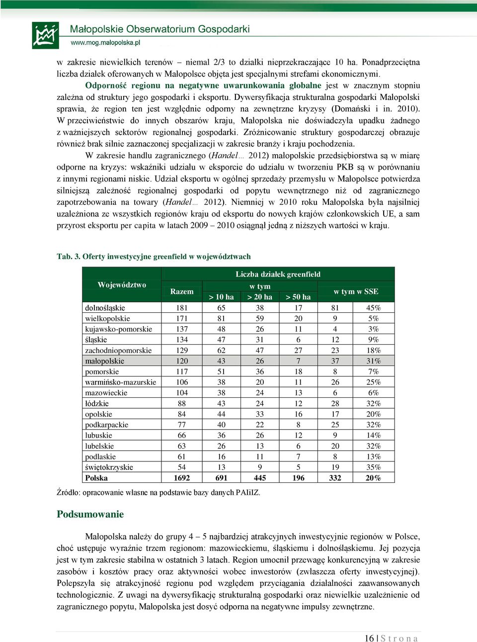 Dywersyfikacja strukturalna gospodarki Małopolski sprawia, że region ten jest względnie odporny na zewnętrzne kryzysy (Domański i in. 2010).