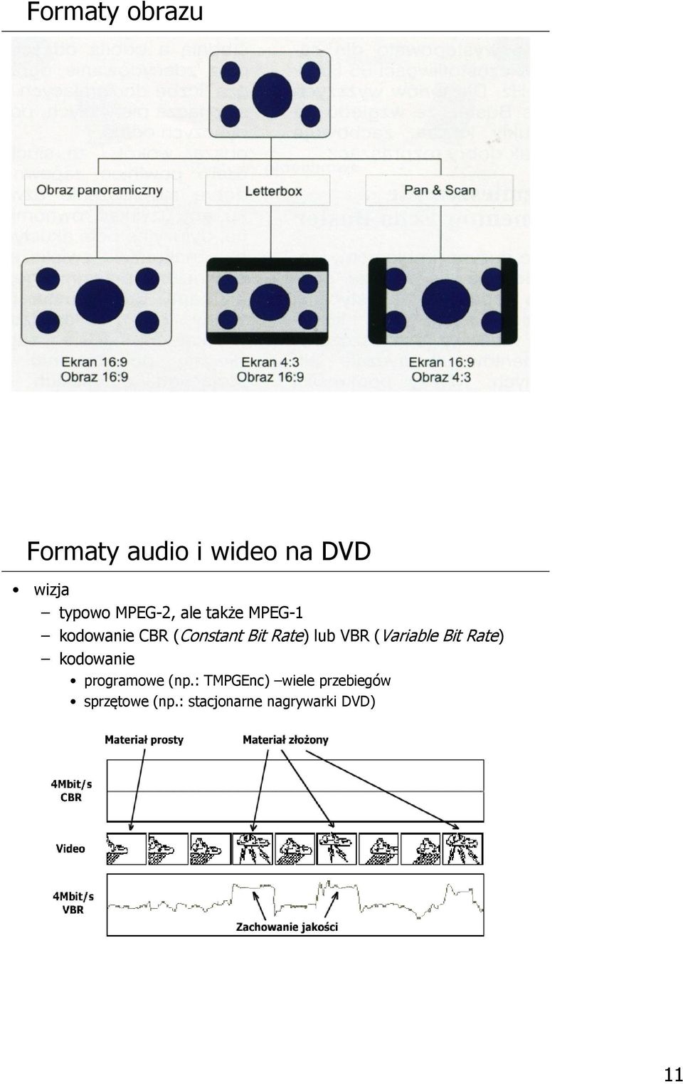 lub VBR (Variable Bit Rate) kodowanie programowe (np.