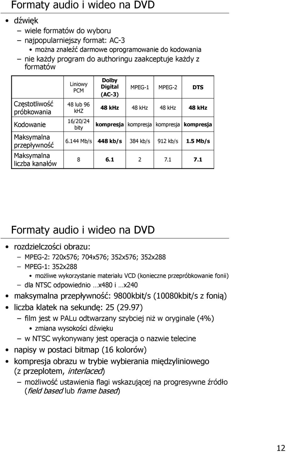 khz kompresja kompresja kompresja kompresja 6.144 Mb/s 448 kb/s 384 kb/s 912 kb/s 1.5 Mb/s 8 6.1 2 7.1 7.