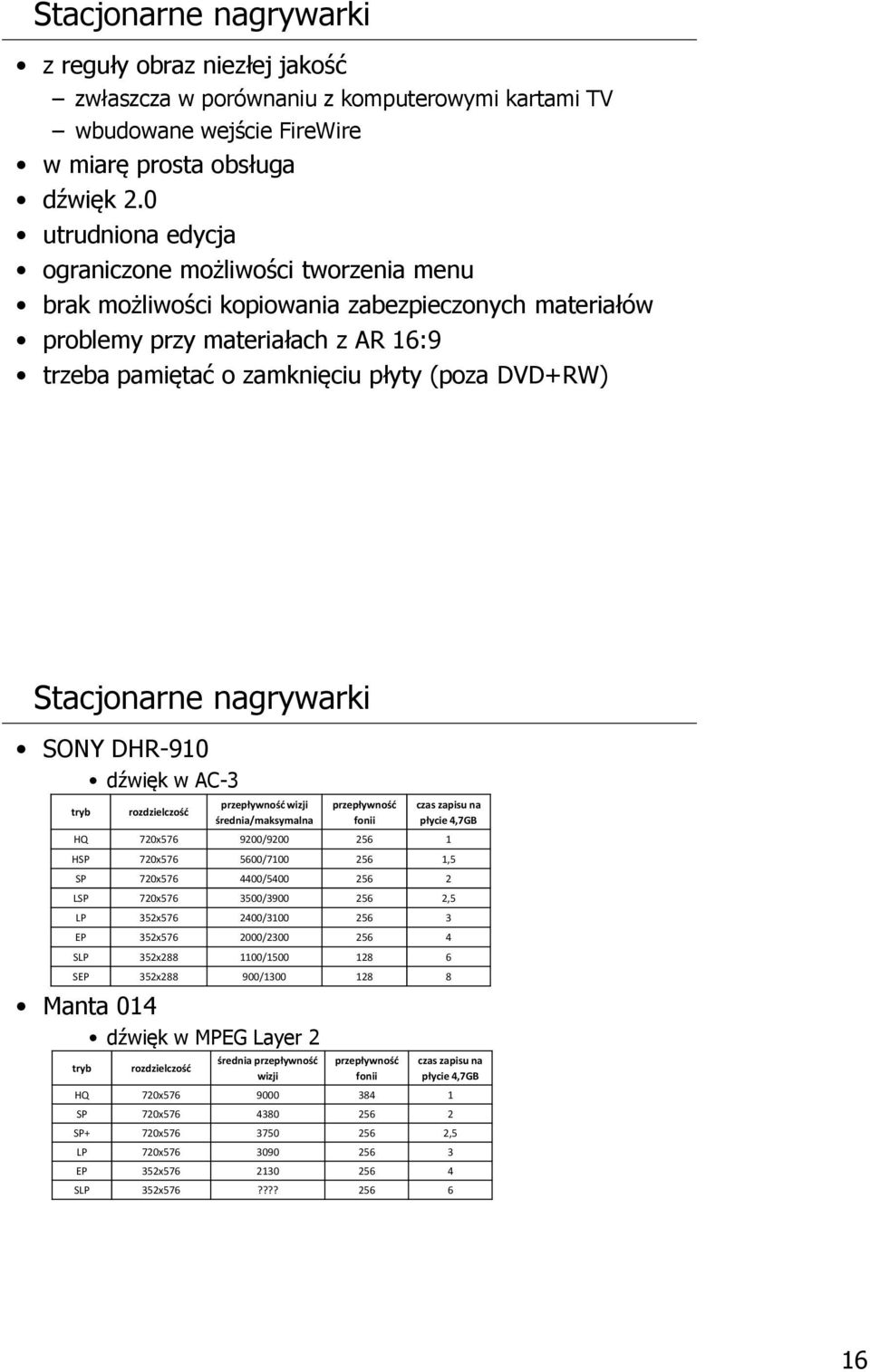 Stacjonarne nagrywarki SONY DHR-910 tryb Manta 014 dźwięk w AC-3 rozdzielczość przepływność wizji średnia/maksymalna dźwięk w MPEG Layer 2 przepływność fonii czas zapisu na płycie 4,7GB HQ 720x576