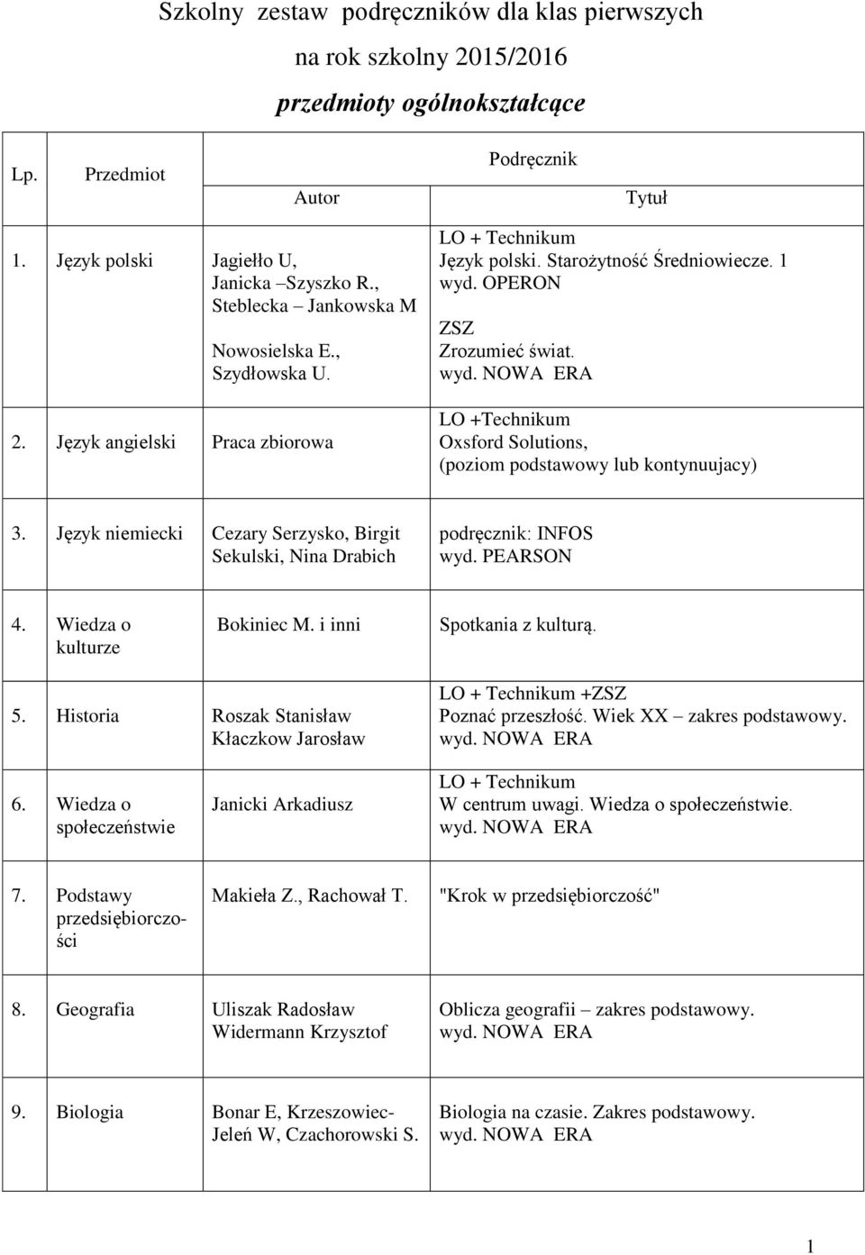 LO +Technikum Oxsford Solutions, (poziom podstawowy lub kontynuujacy) 3. Język niemiecki Cezary Serzysko, Birgit Sekulski, Nina Drabich podręcznik: INFOS wyd. PEARSON 4. Wiedza o kulturze Bokiniec M.