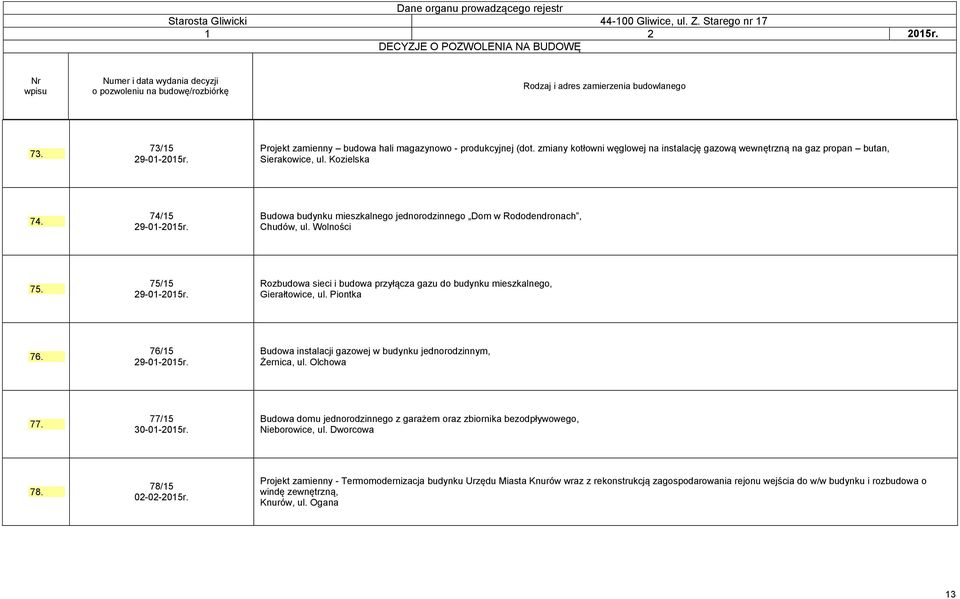 Rozbudowa sieci i budowa przyłącza gazu do budynku mieszkalnego, Gierałtowice, ul. Piontka 76. 76/15 29-01-2015r. Budowa instalacji gazowej w budynku jednorodzinnym, Żernica, ul. Olchowa 77.